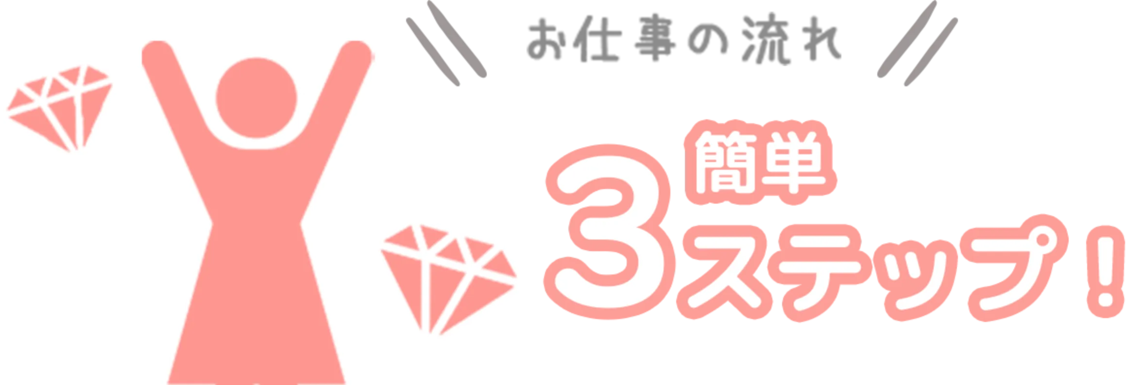 お仕事の流れ簡単3ステップ